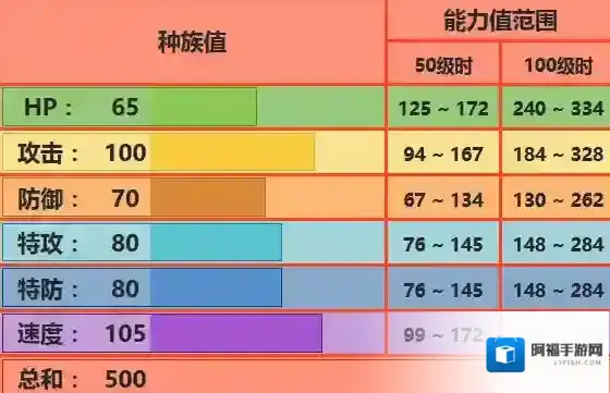 pokemmo手游烈焰马技能 烈焰马招式特性性格