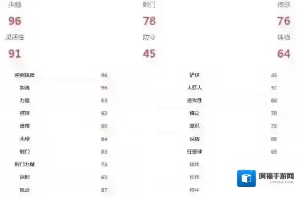 FIFA足球世界萨拉赫