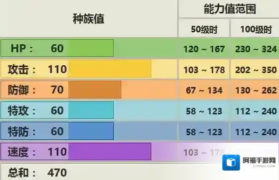 pokemmo手游嘟嘟利技能介绍 嘟嘟利招式特性性格推荐