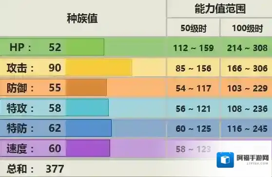 pokemmo手游大葱鸭技能介绍 大葱鸭招式特性性格推荐