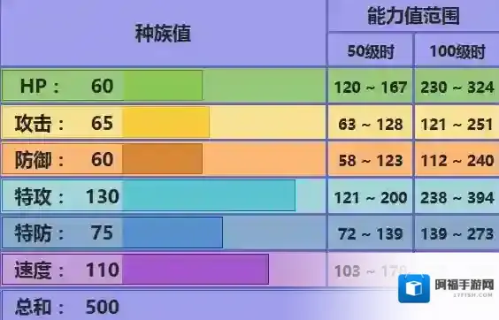 pokemmo手游耿鬼技能介绍 耿鬼招式特性性格推荐