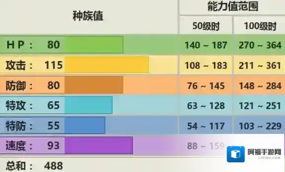 pokemmo手游高傲雉鸡技能 高傲雉鸡招式特性性格推荐