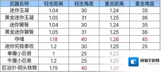 穿越火线枪战王者充能