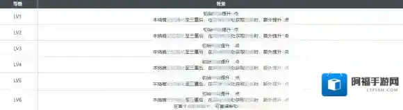 白荆回廊繁花蜃影烙痕是什么效果 白荆回廊繁花蜃影烙痕效果一览