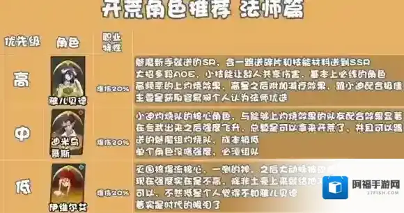 纳萨力克之王之王