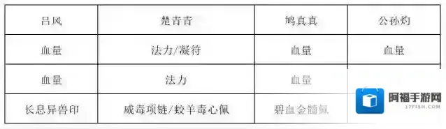 长生：天机降世回合