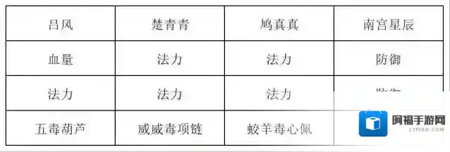 长生：天机降世吕风