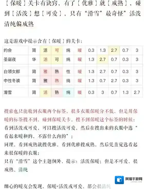 奇迹暖暖这两个