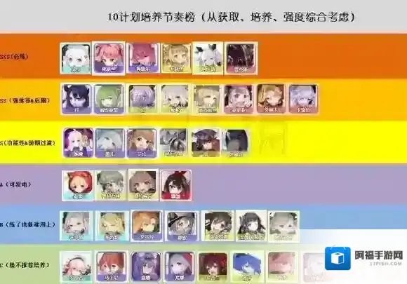 一零计划最新节奏榜 一零计划全英雄排行榜