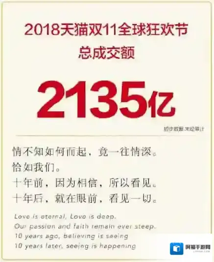 淘宝天猫双11销售额是多少 双十一销售额统计