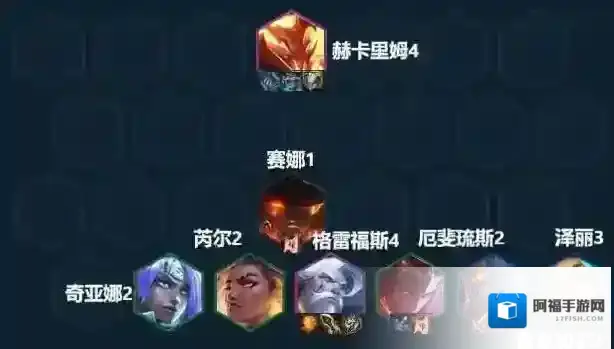 金铲铲之战阵容