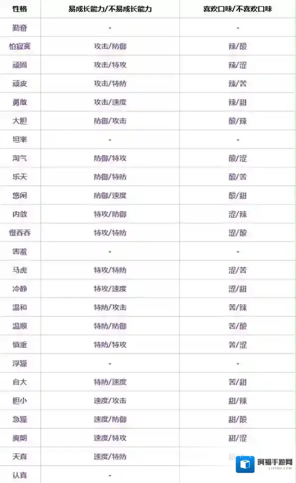 宝可梦朱紫宝可梦