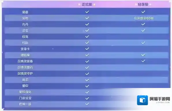 梦幻西游轻享服享服