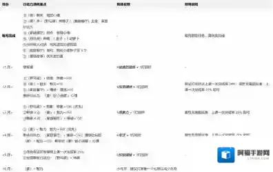 火山的女儿再度重逢一周目