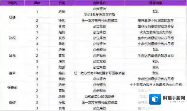 三国志幻想大陆2枭之歌貂蝉