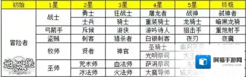 地下城堡冒险者