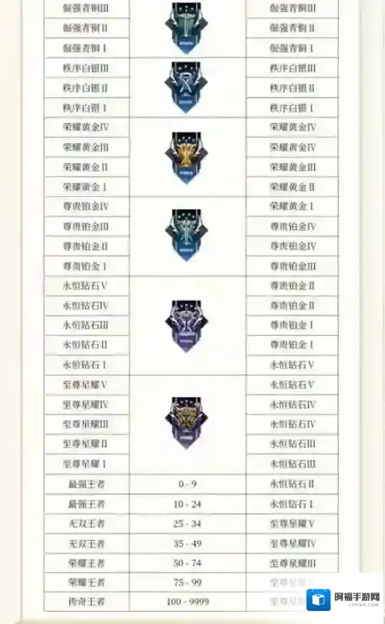 王者荣耀新赛季1.4更新 34赛季更新介绍