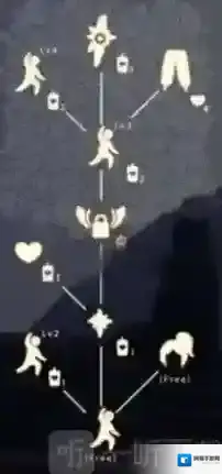 Sky光遇光遇晨岛