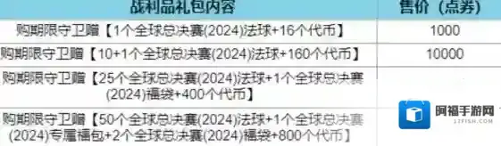 2024lol全球总决赛通行证福袋能开出什么 英雄联盟全球总决赛通行证福利